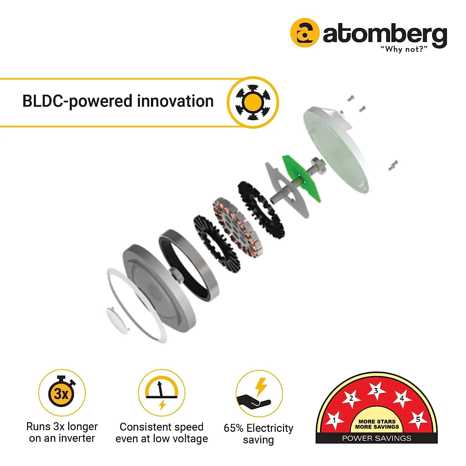atomberg Renesa 600mm BLDC Motor 5 Star Rated Sleek Ceiling Fans with Remote Control  (White and Black) - image 1