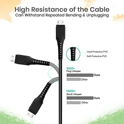 pTron USB-A to Micro USB 2.4A Fast Charging Cable compatible with Android Phones/Tablets, 480mbps Data Transfer Speed, Made in India, Solero M241 Tangle-free USB Cable (Round, 1M, Black) - image 1